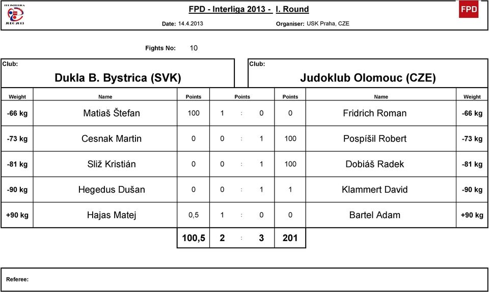 : 0 0 Fridrich Roman 15-66 kg -73 kg 9 Cesnak Martin 0 0 : 1 100 Posp彨繌 il Robert 16-73 kg -81 kg