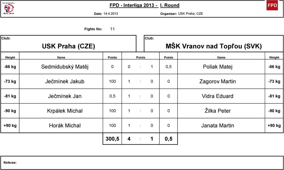 Martin 28-73 kg -81 kg 37 Je彨璵彨縩ek Jan 0,5 1 : 0 0 Vidra Eduard 29-81 kg -90 kg 41 Krp彨 ek Michal