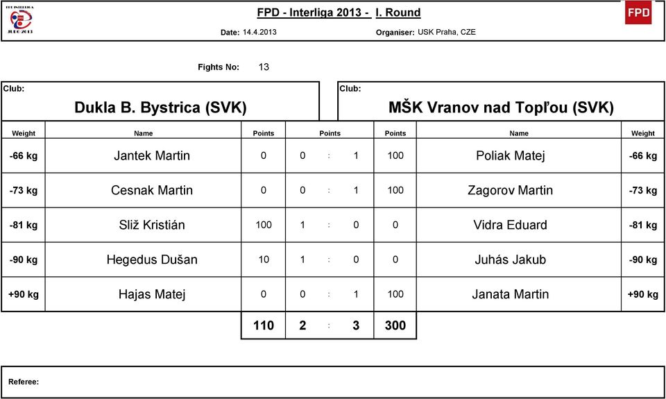 0 0 : 1 100 Poliak Matej 27-66 kg -73 kg 9 Cesnak Martin 0 0 : 1 100 Zagorov Martin 28-73 kg -81 kg