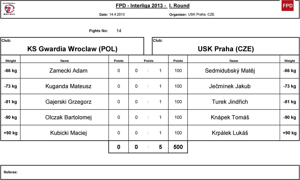 Jakub 34-73 kg -81 kg 24 Gajerski Grzegorz 0 0 : 1 100 Turek Jind彨趇ch 38-81 kg -90 kg 25 Olczak