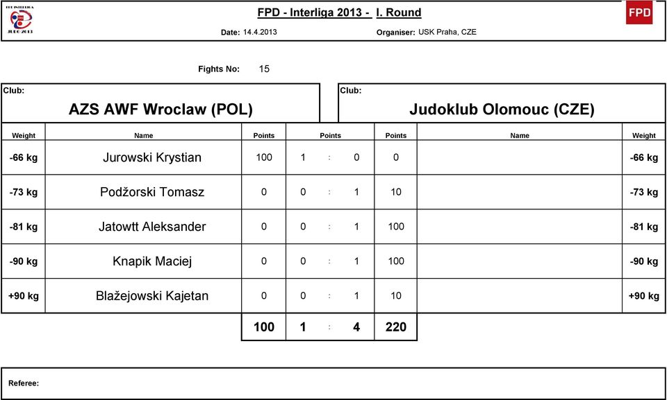 0 0 : 1 10-73 kg -81 kg 4 Jatowtt Aleksander 0 0 : 1 100-81 kg -90 kg 5 Knapik