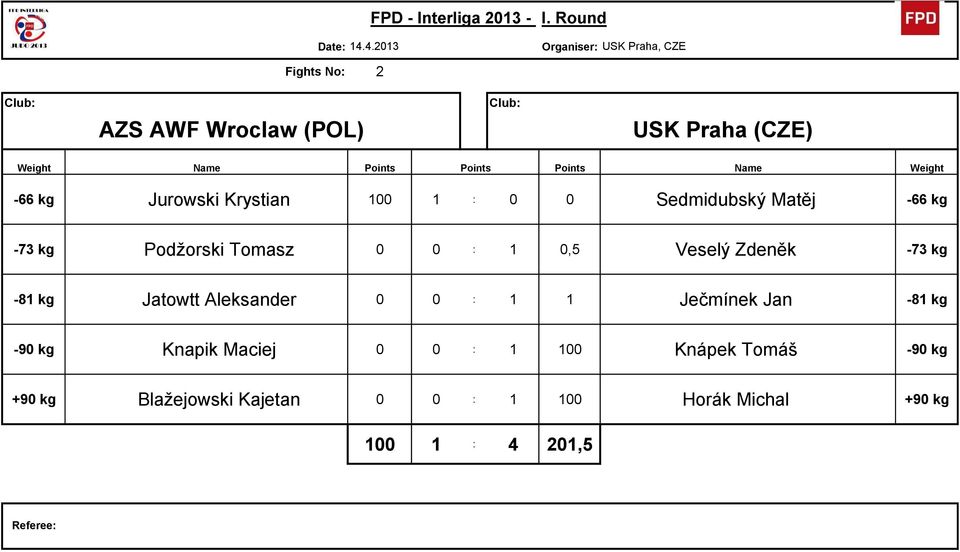 Vesel彨Zden彨祂 35-73 kg -81 kg 4 Jatowtt Aleksander 0 0 : 1 1 Je彨璵彨縩ek Jan 37-81 kg -90 kg 5 Knapik