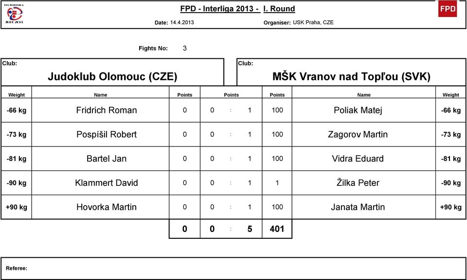 Zagorov Martin 28-73 kg -81 kg 17 Bartel Jan 0 0 : 1 100 Vidra Eduard 29-81 kg -90 kg 19 Klammert