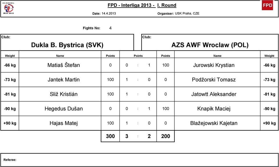 100 Jurowski Krystian 2-66 kg -73 kg 8 Jantek Martin 100 1 : 0 0 Pod彨鰋rski Tomasz 1-73 kg -81 kg 10