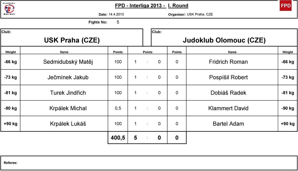 Robert 16-73 kg -81 kg 38 Turek Jind彨趇ch 100 1 : 0 0 Dobi彨 Radek 18-81 kg -90 kg 41 Krp彨 ek Michal