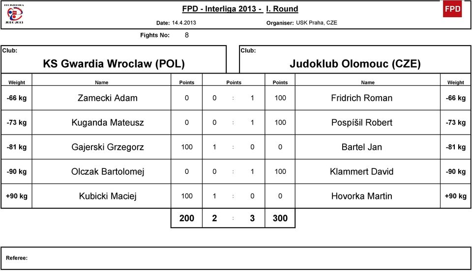 Robert 16-73 kg -81 kg 24 Gajerski Grzegorz 100 1 : 0 0 Bartel Jan 17-81 kg -90 kg 25 Olczak Bartolomej