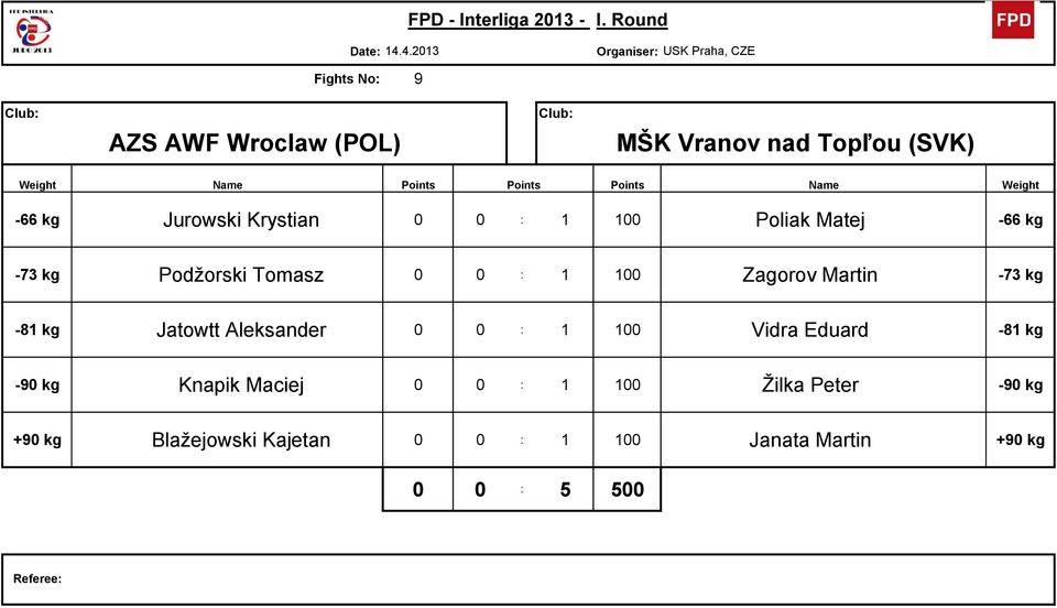 Martin 28-73 kg -81 kg 4 Jatowtt Aleksander 0 0 : 1 100 Vidra Eduard 29-81 kg -90 kg 5 Knapik Maciej 0