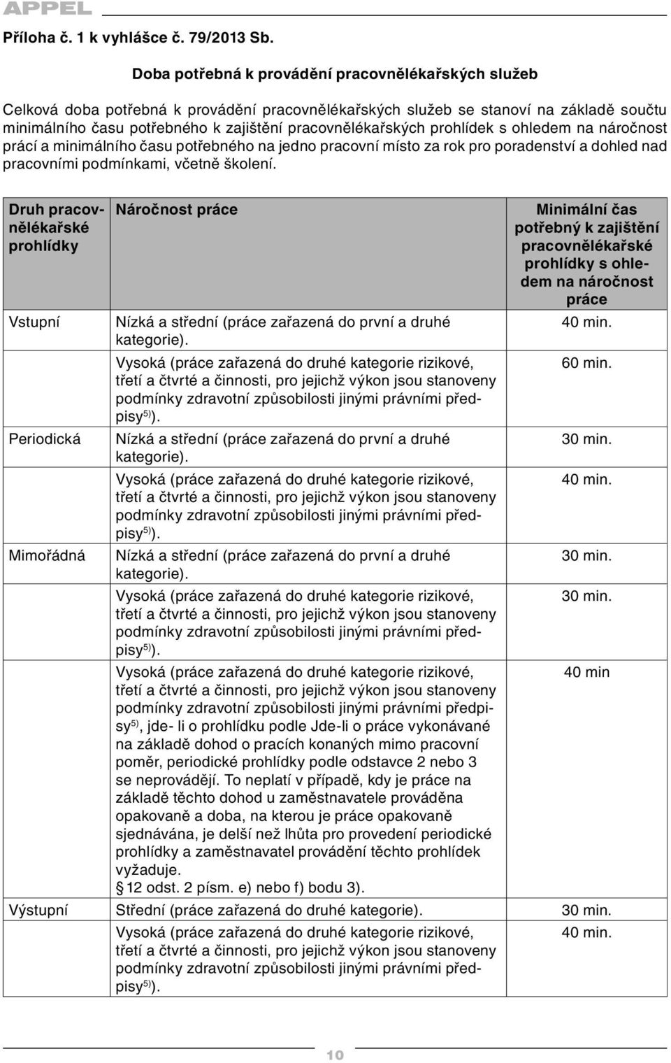 prohlídek s ohledem na náročnost prácí a minimálního času potřebného na jedno pracovní místo za rok pro poradenství a dohled nad pracovními podmínkami, včetně školení.