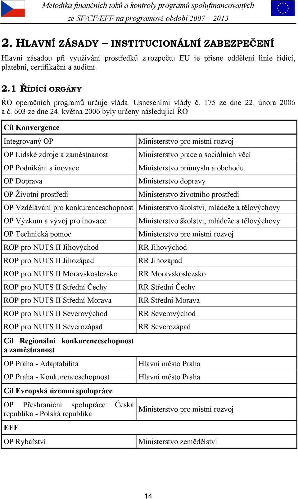 května 2006 byly určeny následující ŘO: Cíl Konvergence Integrovaný OP OP Lidské zdroje a zaměstnanost OP Podnikání a inovace OP Doprava OP Životní prostředí Ministerstvo pro místní rozvoj