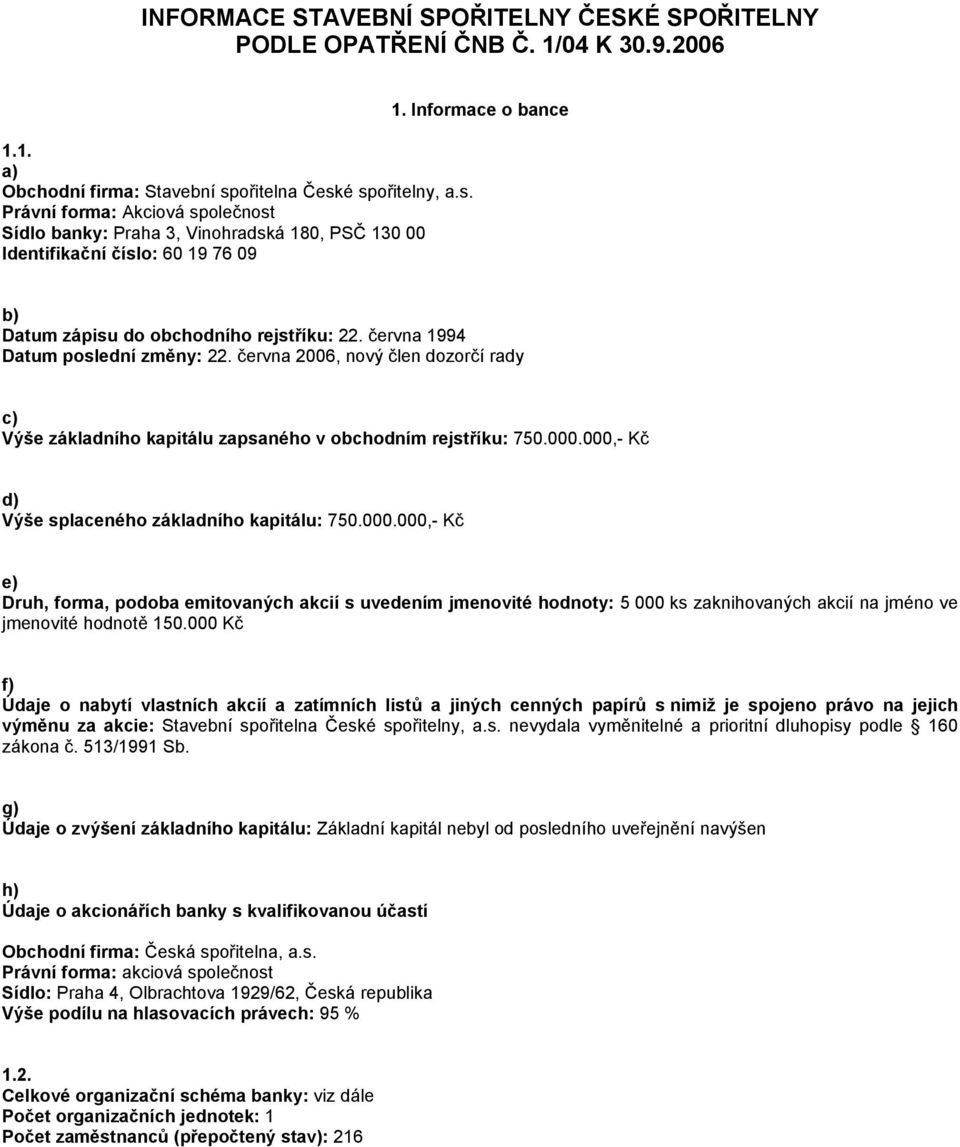 Informace o bance b) Datum zápisu do obchodního rejstříku: 22. června 1994 Datum poslední změny: 22.