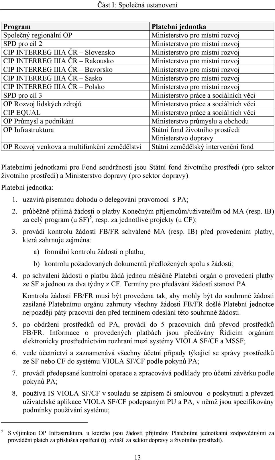 místní rozvoj Ministerstvo pro místní rozvoj Ministerstvo pro místní rozvoj Ministerstvo pro místní rozvoj Ministerstvo pro místní rozvoj Ministerstvo pro místní rozvoj Ministerstvo pro místní rozvoj