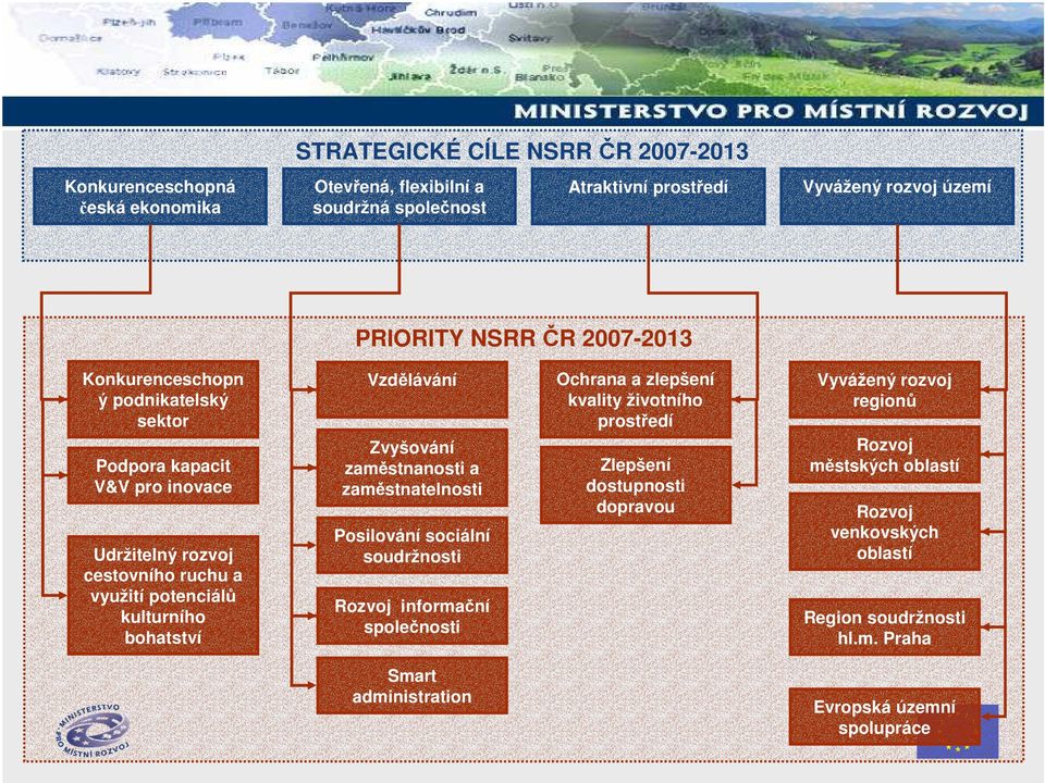 Vzdělávání Zvyšování zaměstnanosti a zaměstnatelnosti Posilování sociální soudržnosti Rozvoj informační společnosti Ochrana a zlepšení kvality životního prostředí