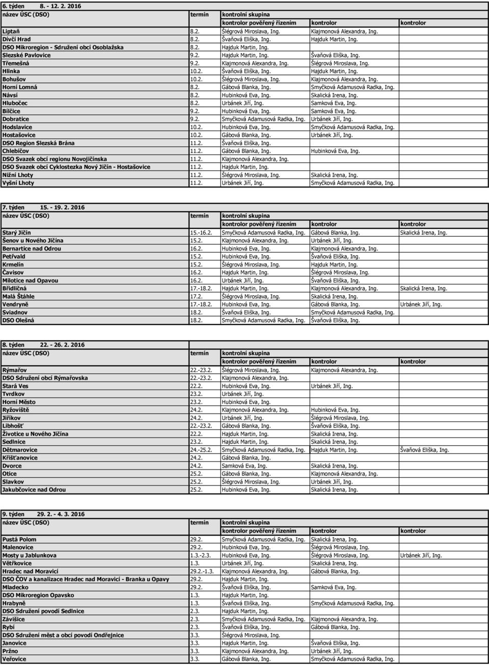 2. Gábová Blanka, Ing. Smyčková Adamusová Radka, Ing. Návsí 8.2. Hubinková Eva, Ing. Skalická Irena, Ing. Hlubočec 8.2. Urbánek Jiří, Ing. Samková Eva, Ing. Bílčice 9.2. Hubinková Eva, Ing. Samková Eva, Ing. Dobratice 9.