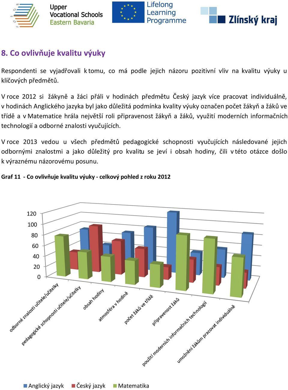 třídě a v Matematice hrála největší roli připravenost žákyň a žáků, využití moderních informačních technologií a odborné znalosti vyučujících.