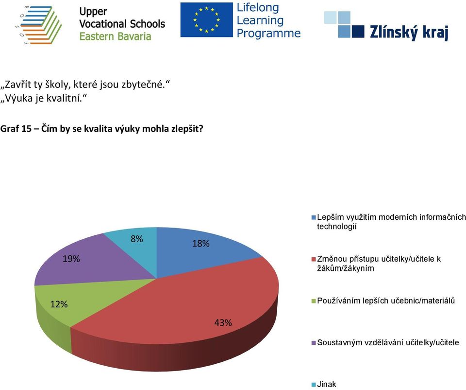 19% 8% 18% Lepším využitím moderních informačních technologií Změnou