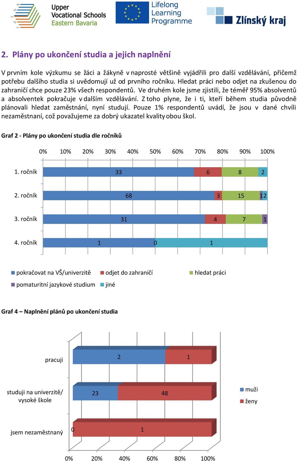 Z toho plyne, že i ti, kteří během studia původně plánovali hledat zaměstnání, nyní studují.