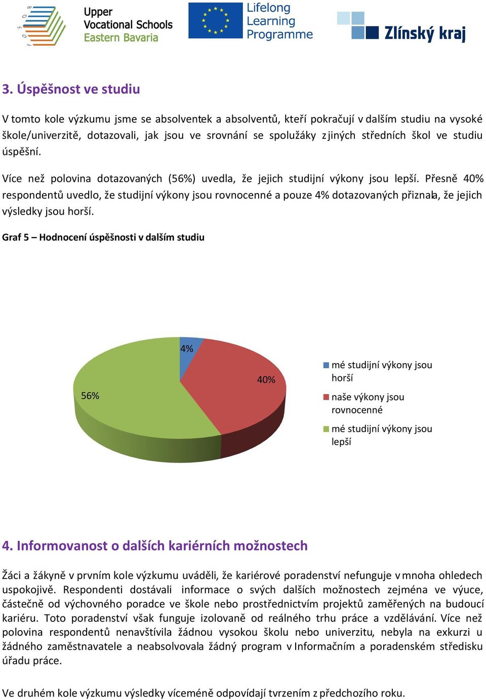 Přesně 40% respondentů uvedlo, že studijní výkony jsou rovnocenné a pouze 4% dotazovaných přiznala, že jejich výsledky jsou horší.