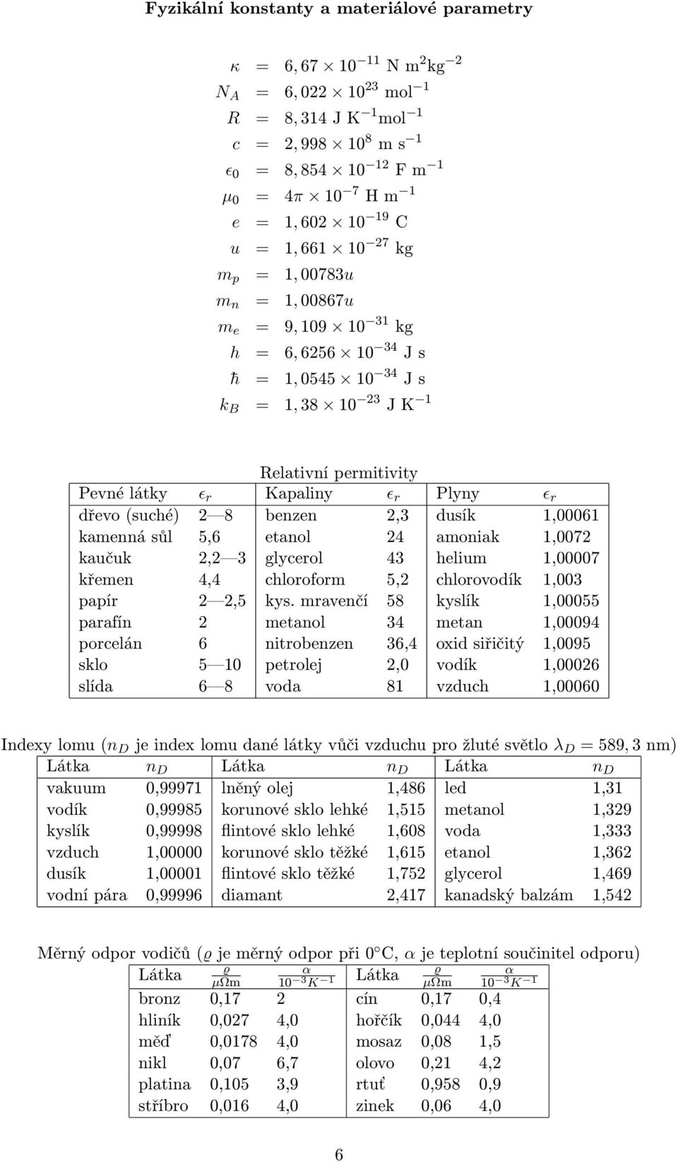 etanol 4 amoniak,007 kaučuk, 3 glycerol 43 helium,00007 křemen 4,4 chloroform 5, chlorovodík,003 papír,5 kys.