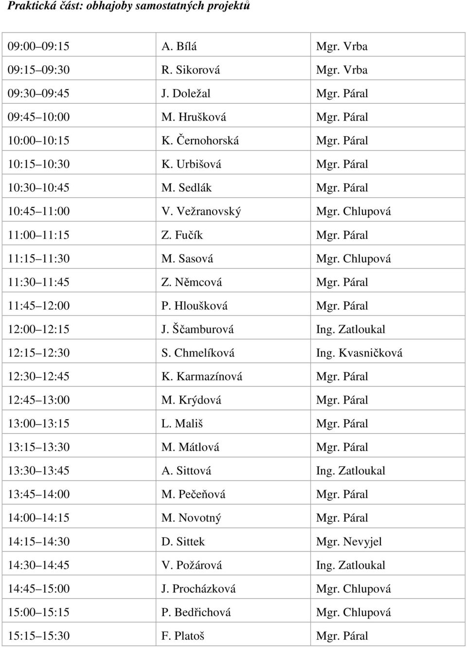 Chlupová 11:30 11:45 Z. Němcová Mgr. Páral 11:45 12:00 P. Hloušková Mgr. Páral 12:00 12:15 J. Ščamburová Ing. Zatloukal 12:15 12:30 S. Chmelíková Ing. Kvasničková 12:30 12:45 K. Karmazínová Mgr.