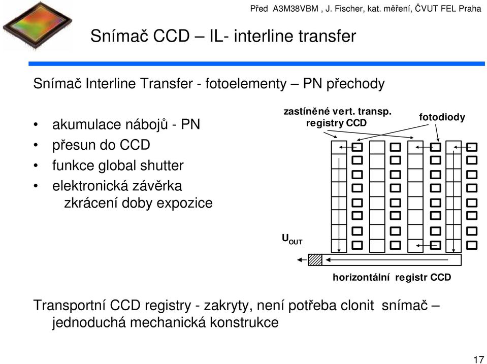 do CCD funkce global shutter elektronická závěrka zkrácení doby expozice zastíněné vert. transp.
