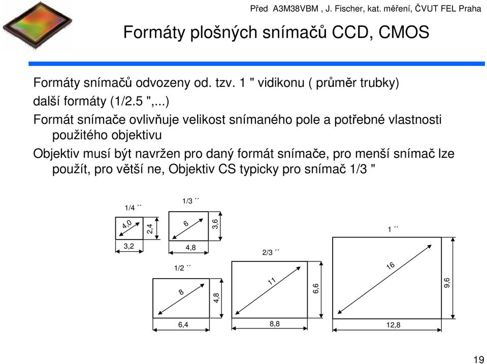 .. Formát snímače ovlivňuje velikost snímaného pole a potřebné vlastnosti použitého objektivu Objektiv musí být