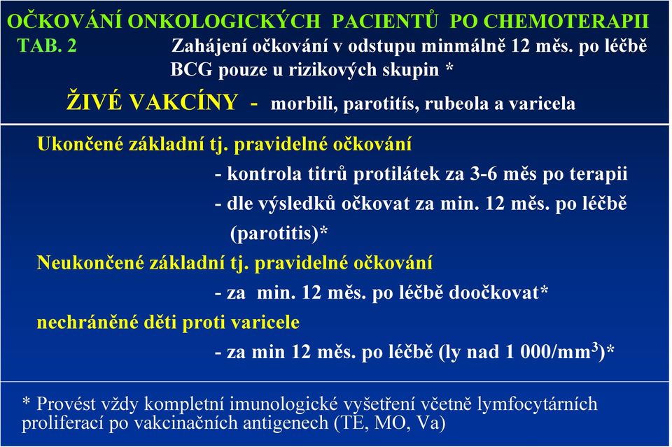 pravidelné očkování - kontrola titrů protilátek za 3-6 měs po terapii - dle výsledků očkovat za min. 12 měs. po léčbě (parotitis)* Neukončené základní tj.