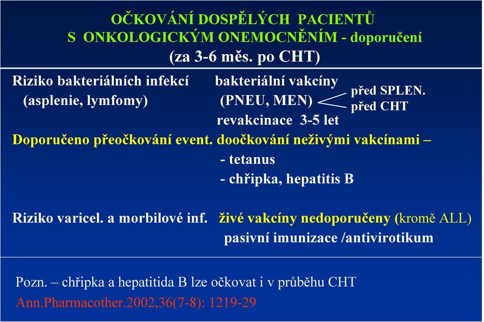 před CHT Doporučeno přeočkování event. doočkování neživými vakcínami - tetanus -chřipka, hepatitis B Riziko varicel.