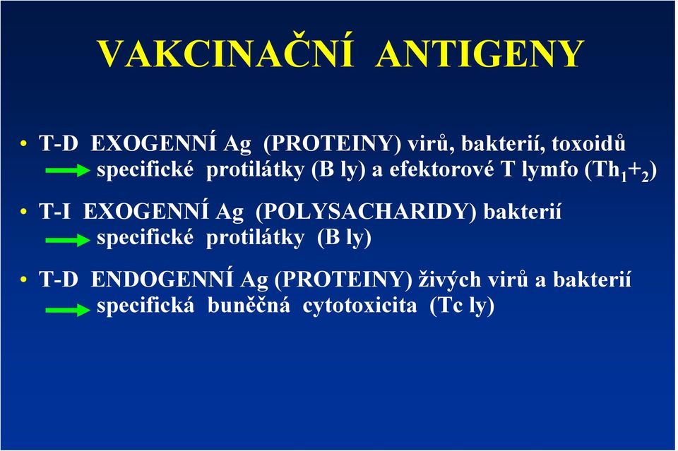 EXOGENNÍ Ag (POLYSACHARIDY) bakterií specifické protilátky (B ly) T-D