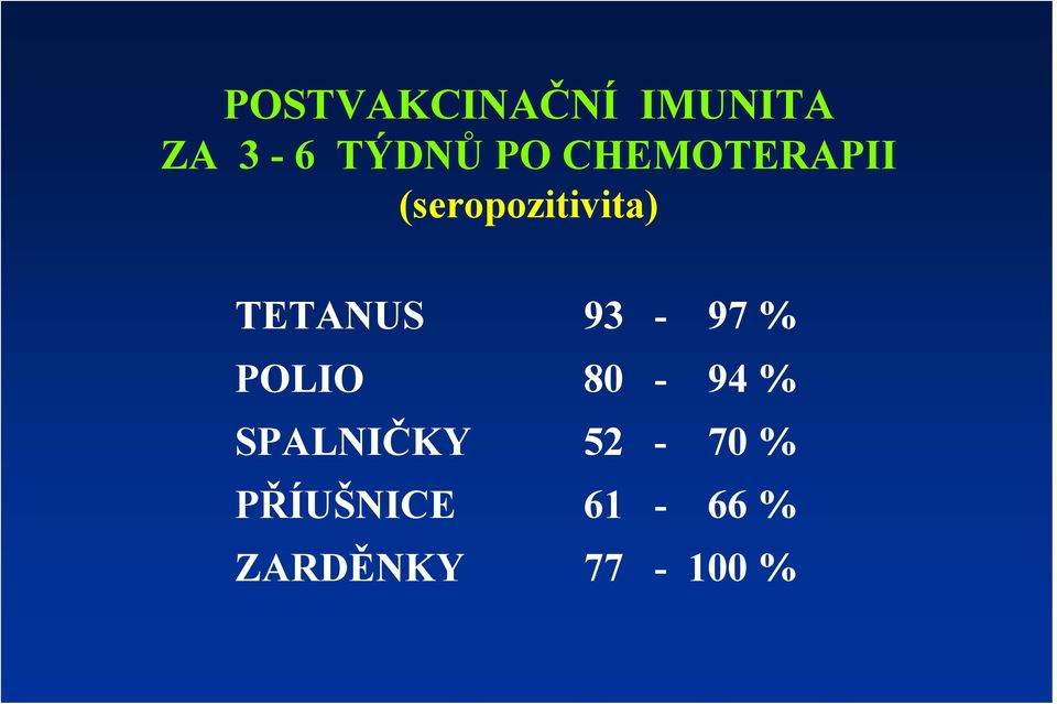 TETANUS 93-97 % POLIO 80-94 %