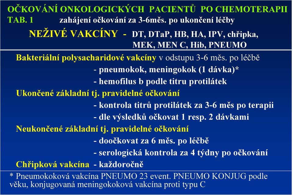 po léčbě - pneumokok, meningokok (1 dávka)* - hemofilus b podle titru protilátek Ukončené základní tj.