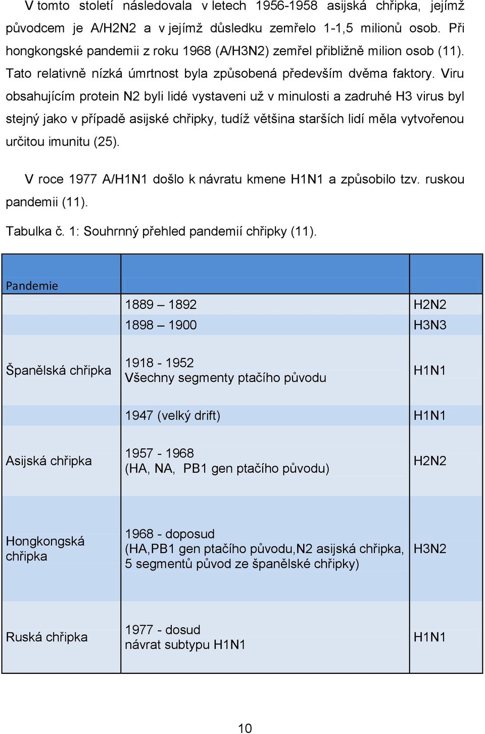 Viru obsahujícím protein N2 byli lidé vystaveni uţ v minulosti a zadruhé H3 virus byl stejný jako v případě asijské chřipky, tudíţ většina starších lidí měla vytvořenou určitou imunitu (25).