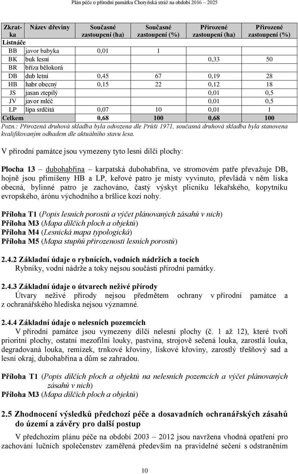: Přirozená druhová skladba byla odvozena dle Průši 1971, současná druhová skladba byla stanovena kvalifikovaným odhadem dle aktuálního stavu lesa.