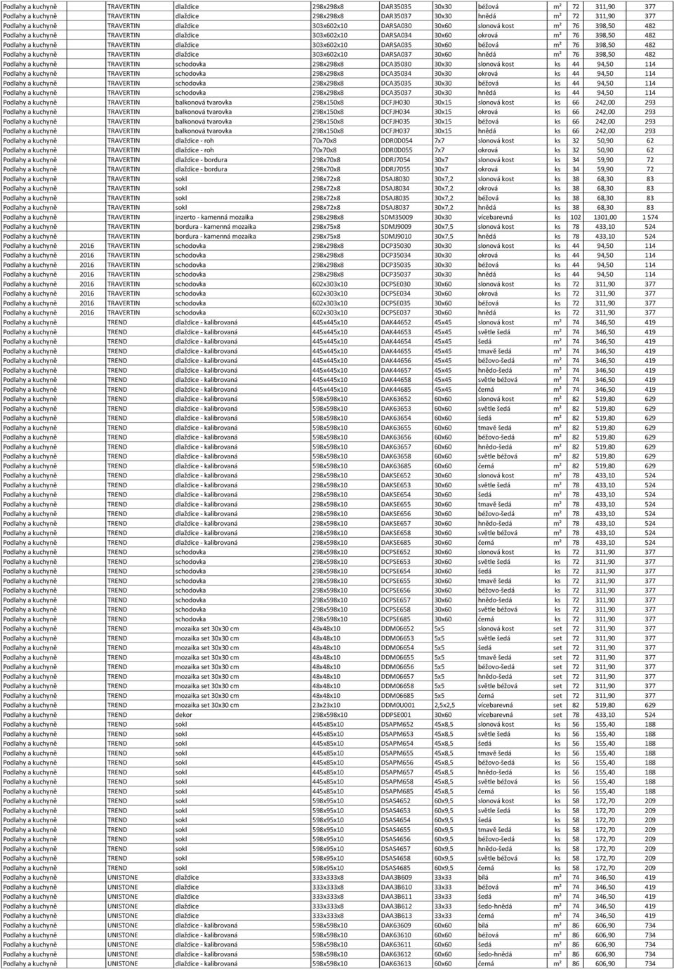 DARSA035 30x60 béžová m² 76 398,50 482 Podlahy a kuchyně TRAVERTIN dlaždice 303x602x10 DARSA037 30x60 hnědá m² 76 398,50 482 Podlahy a kuchyně TRAVERTIN schodovka 298x298x8 DCA35030 30x30 slonová