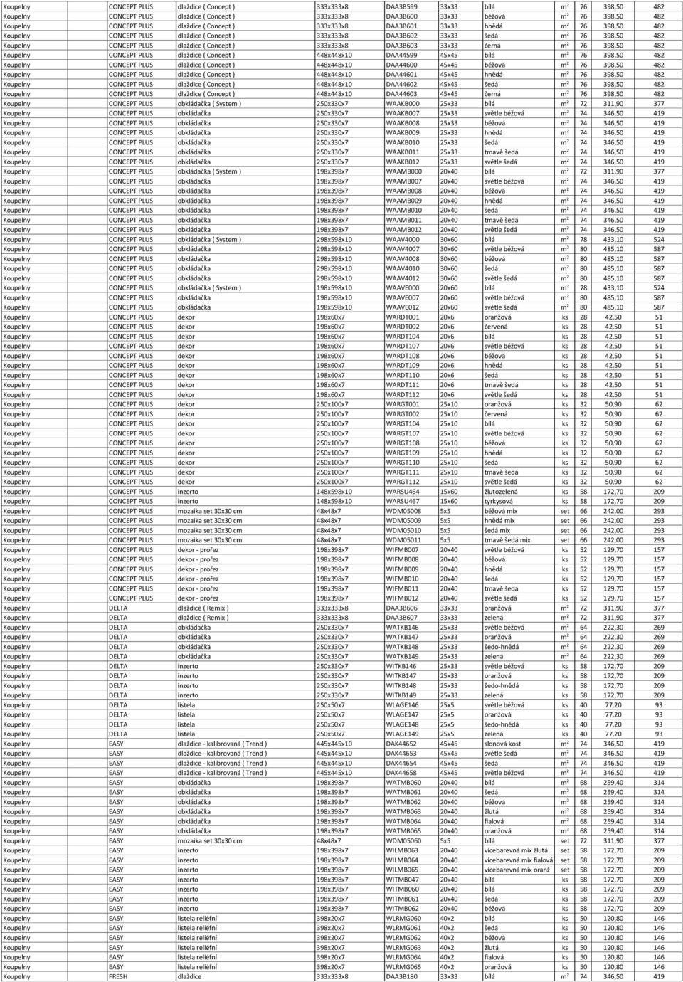 Concept ) 333x333x8 DAA3B603 33x33 černá m² 76 398,50 482 Koupelny CONCEPT PLUS dlaždice ( Concept ) 448x448x10 DAA44599 45x45 bílá m² 76 398,50 482 Koupelny CONCEPT PLUS dlaždice ( Concept )