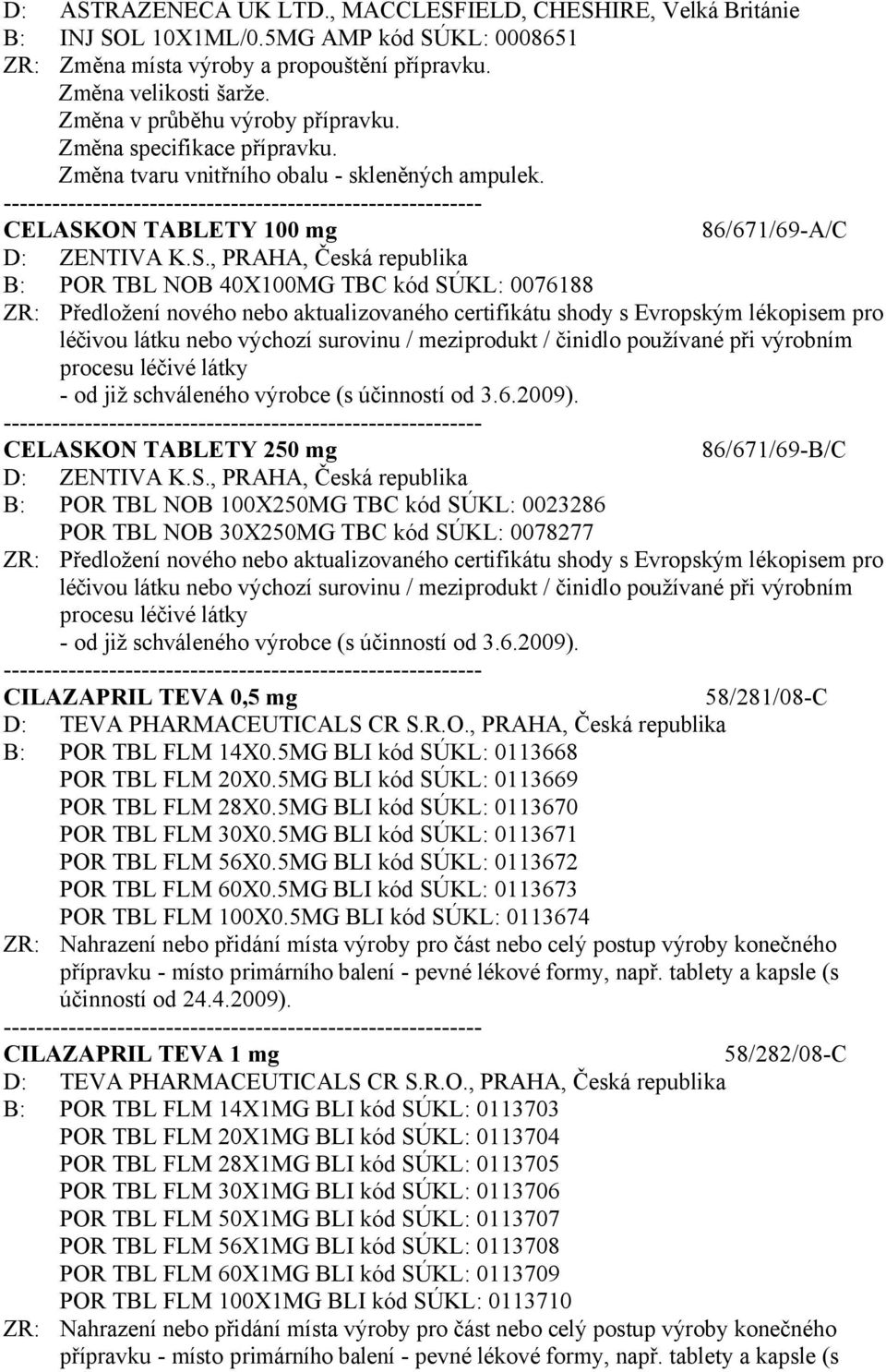 CELASKON TABLETY 100 mg 86/671/69-A/C B: POR TBL NOB 40X100MG TBC kód SÚKL: 0076188 - od již schváleného výrobce (s účinností od 3.6.2009).