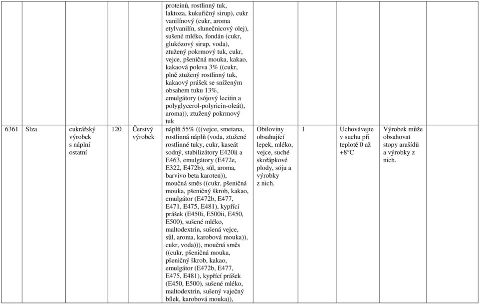 polyglycerol-polyricin-oleát), aroma)), ztužený pokrmový tuk náplň 55% (((vejce, smetana, rostlinná náplň (voda, ztužené rostlinné tuky, cukr, kaseát sodný, stabilizátory E420ii a E463, emulgátory