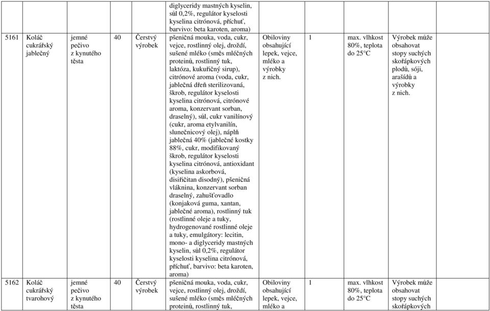 aroma (voda, cukr, jablečná dřeň sterilizovaná, škrob, regulátor kyselosti kyselina citrónová, citrónové aroma, konzervant sorban, draselný), sůl, cukr vanilínový (cukr, aroma etylvanilín,