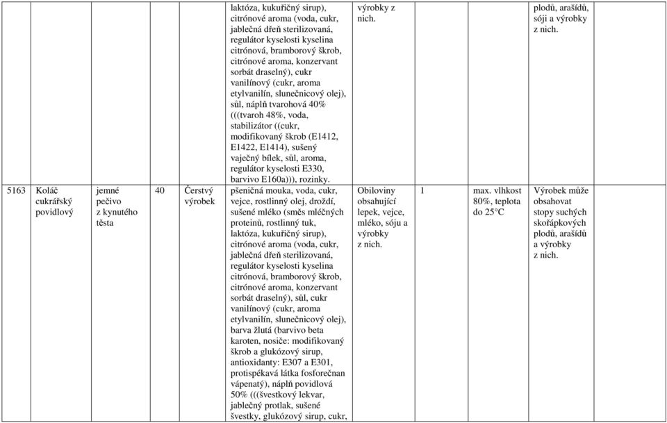 škrob (E1412, E1422, E1414), sušený vaječný bílek, sůl, aroma, regulátor kyselosti E330, barvivo E160a))), rozinky.