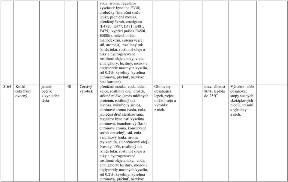 voda, emulgátory: lecitiny, mono- a diglyceridy mastných kyselin, sůl 0,2%, kyseliny: kyselina citrónová, příchuť, barvivo: beta karoten).