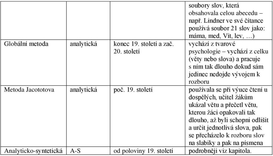 dokud sám jedinec nedojde vývojem k rozboru Metoda Jacototova analytická poč. 19.