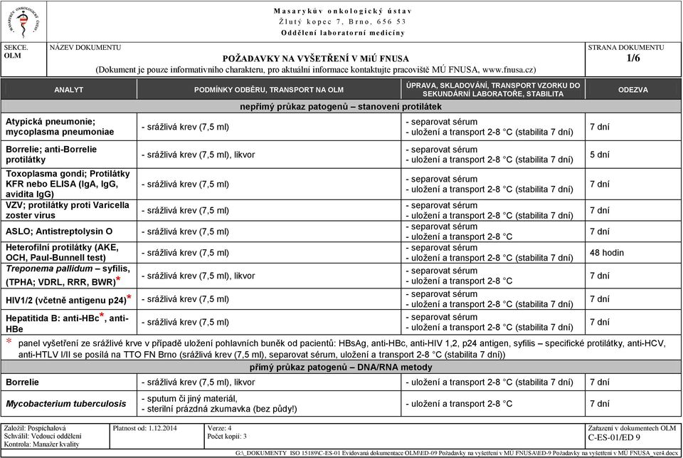 HIV1/2 (včetně antigenu p24)* Hepatitida B: anti-hbc*, anti- HBe, likvor, likvor - uložení a transport 2-8 C - uložení a transport 2-8 C 5 dní 48 hodin * panel vyšetření ze srážlivé krve v případě