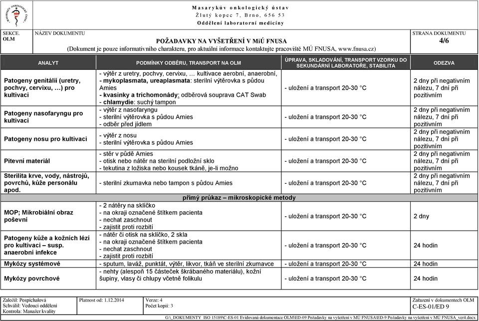 anaerobní infekce PODMÍNKY ODBĚRU, TRANSPORT NA - výtěr z uretry, pochvy, cervixu, kultivace aerobní, anaerobní, - mykoplasmata, ureaplasmata: sterilní výtěrovka s půdou Amies - kvasinky a