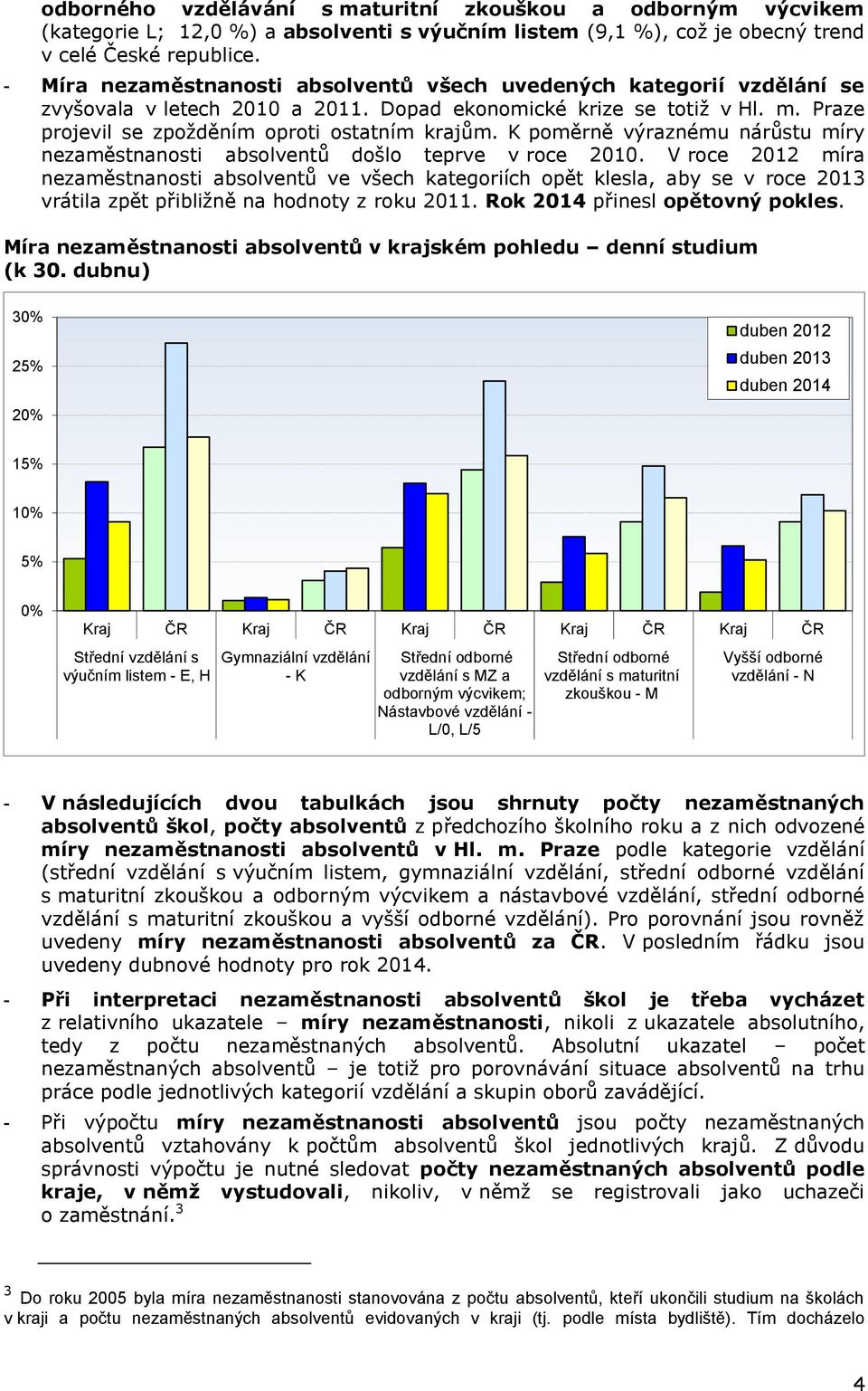 K poměrně výraznému nárůstu míry došlo teprve v roce 2010. V roce 2012 míra ve všech kategoriích opět klesla, aby se v roce 2013 vrátila zpět přibližně na hodnoty z roku 2011.