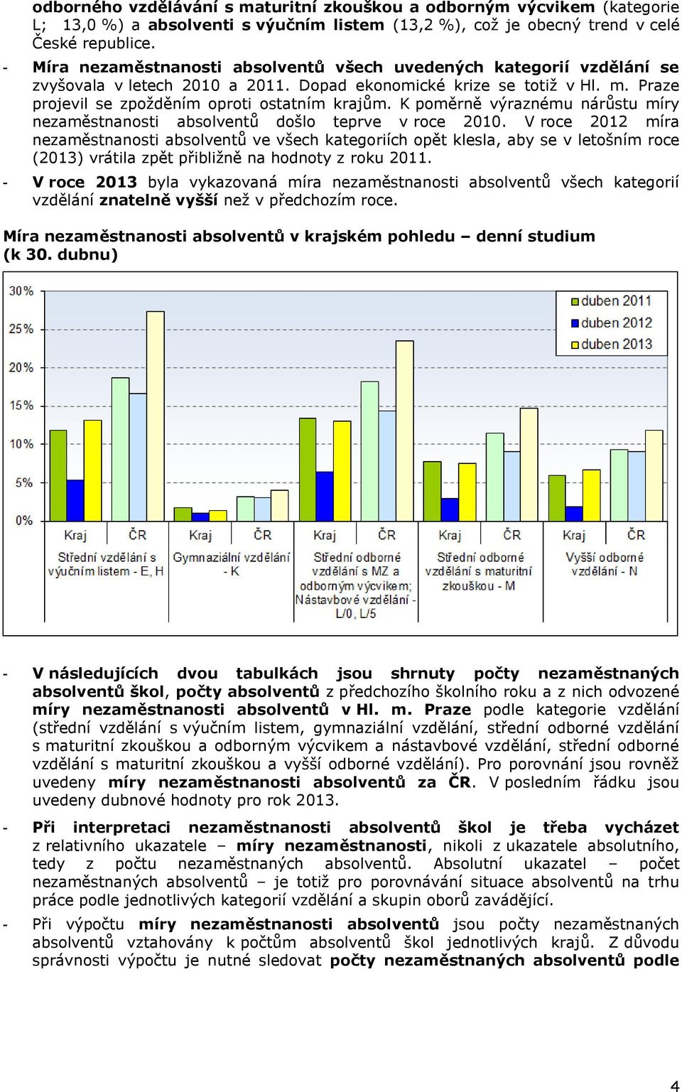 K poměrně výraznému nárůstu míry došlo teprve v roce 2010. V roce 2012 míra ve všech kategoriích opět klesla, aby se v letošním roce (2013) vrátila zpět přibližně na hodnoty z roku 2011.