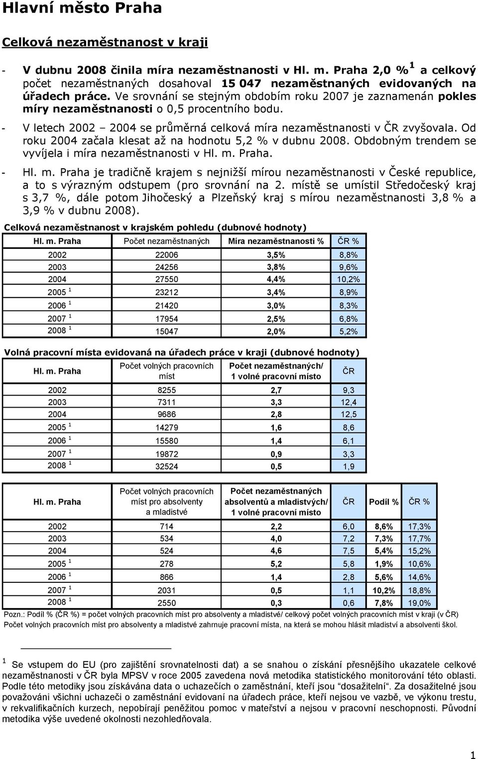 Od roku 2004 začala klesat až na hodnotu 5,2 % v dubnu 2008. Obdobným trendem se vyvíjela i míra nezaměstnanosti v.