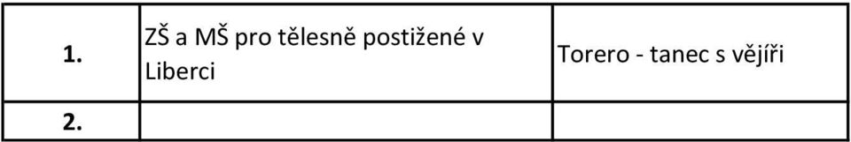 postižené v