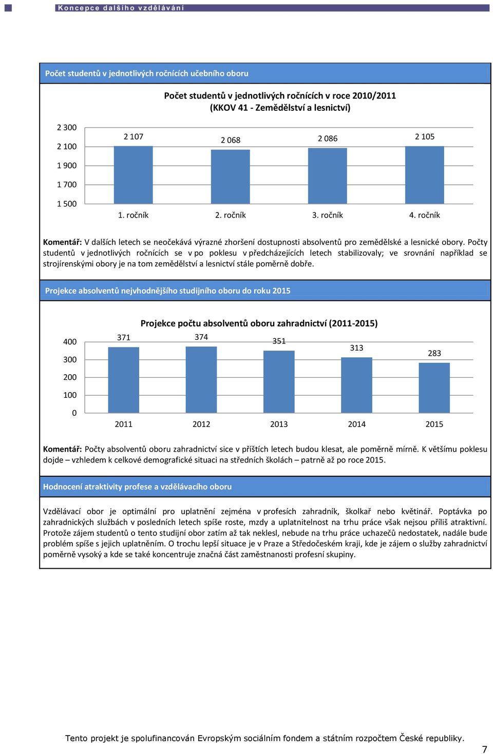 Počty studentů v jednotlivých ročnících se v po poklesu v předcházejících letech stabilizovaly; ve srovnání například se strojírenskými obory je na tom zemědělství a lesnictví stále poměrně dobře.