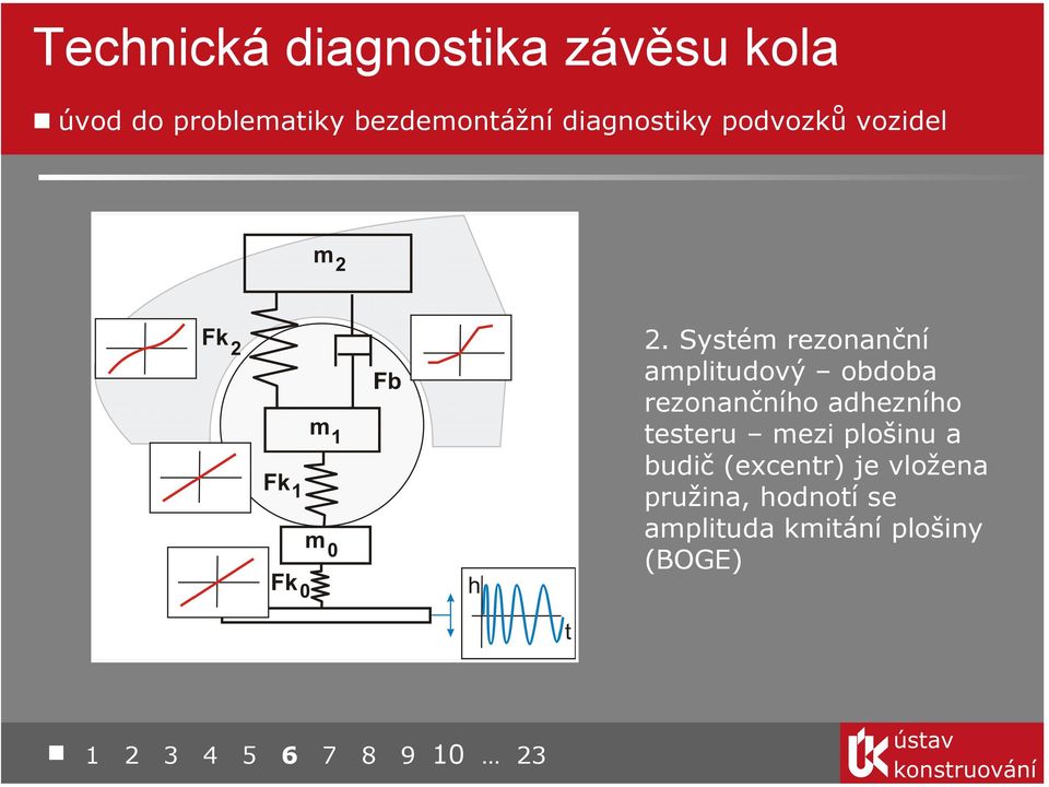 testeru mezi plošinu a budič (excentr) je vložena pružina,