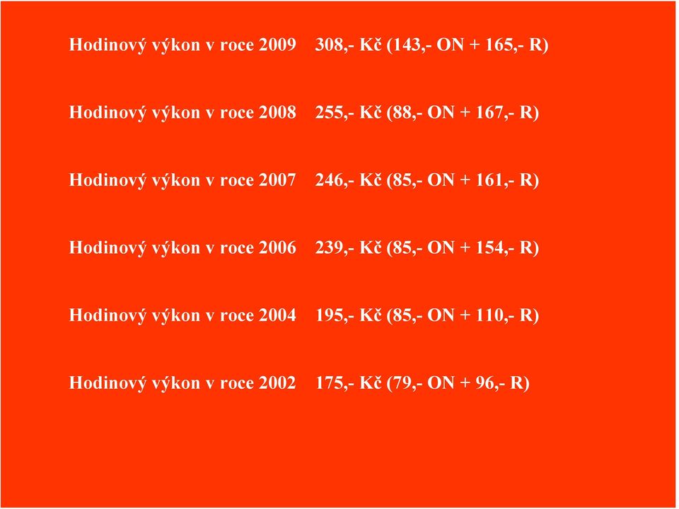 R) Hodinový výkon v roce 2006 239,- Kč (85,- ON + 154,- R) Hodinový výkon v roce