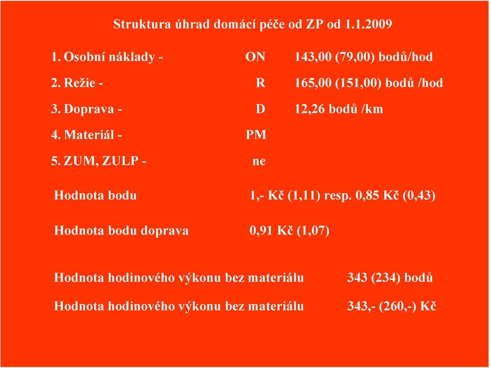 ZUM, ZULP - ne Hodnota bodu 1,- Kč (1,11) resp.